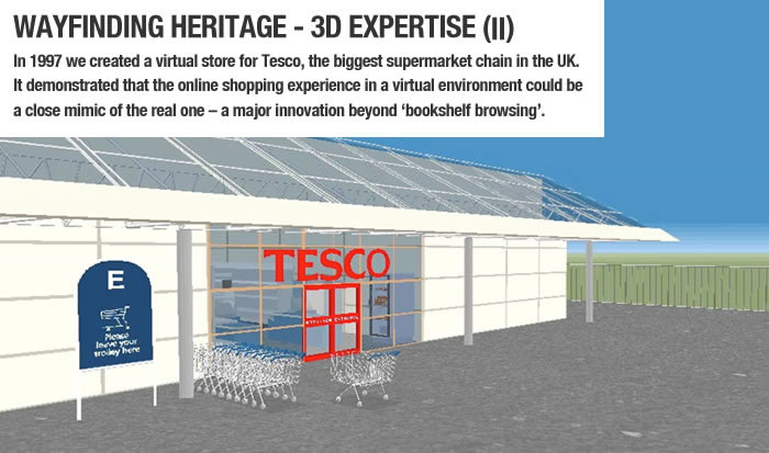 WAYFINDING HERITAGE - 3D EXPERTISE (II) - In 1997 we created a virtual store for Tesco, the biggest supermarket chain in the UK. It demonstrated that the online shopping experience in a virtual environment could be a close mimic of the real one – a major innovation beyond 'bookshelf browsing'.